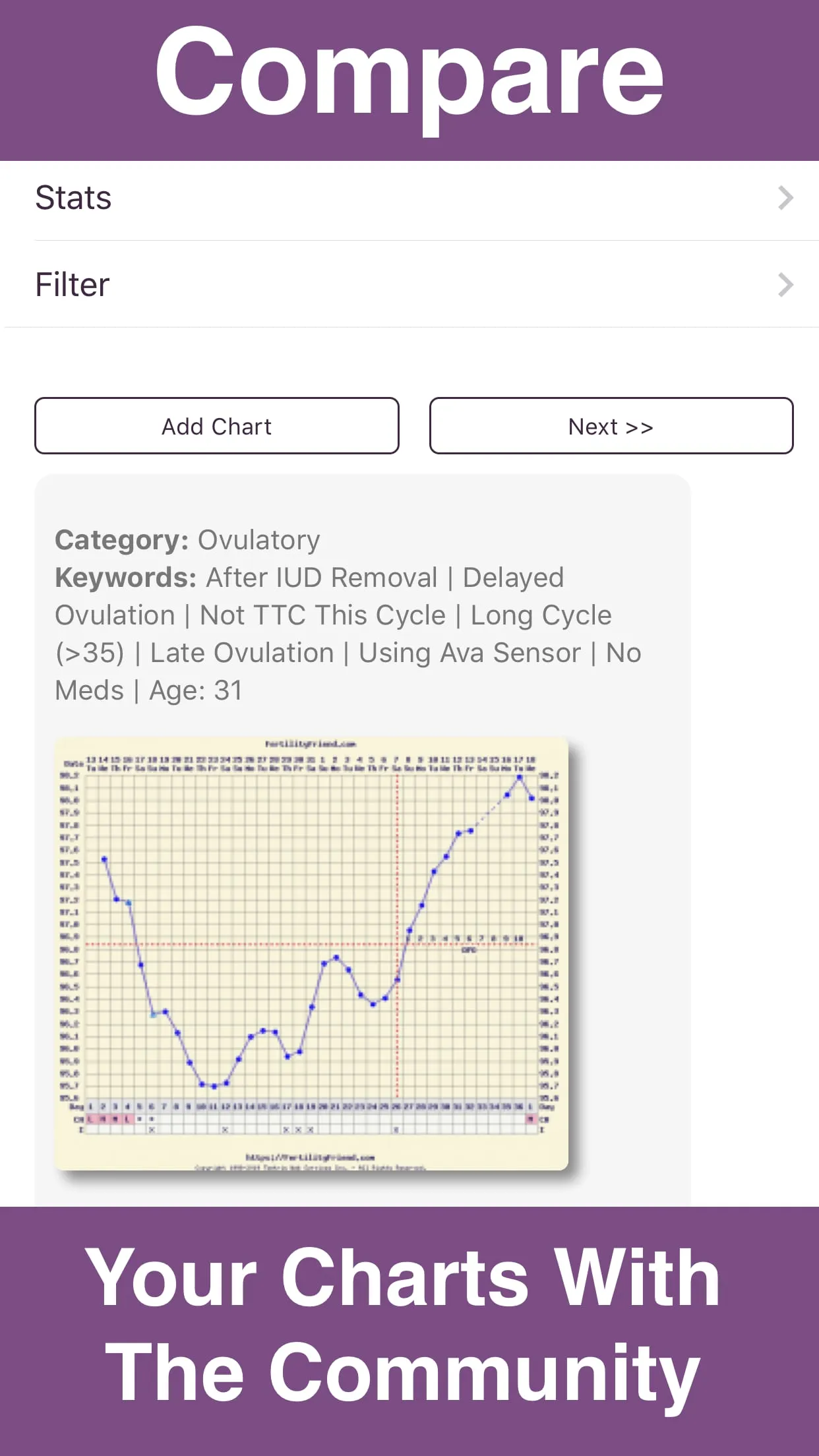 Fertility Friend Ovulation App | Indus Appstore | Screenshot