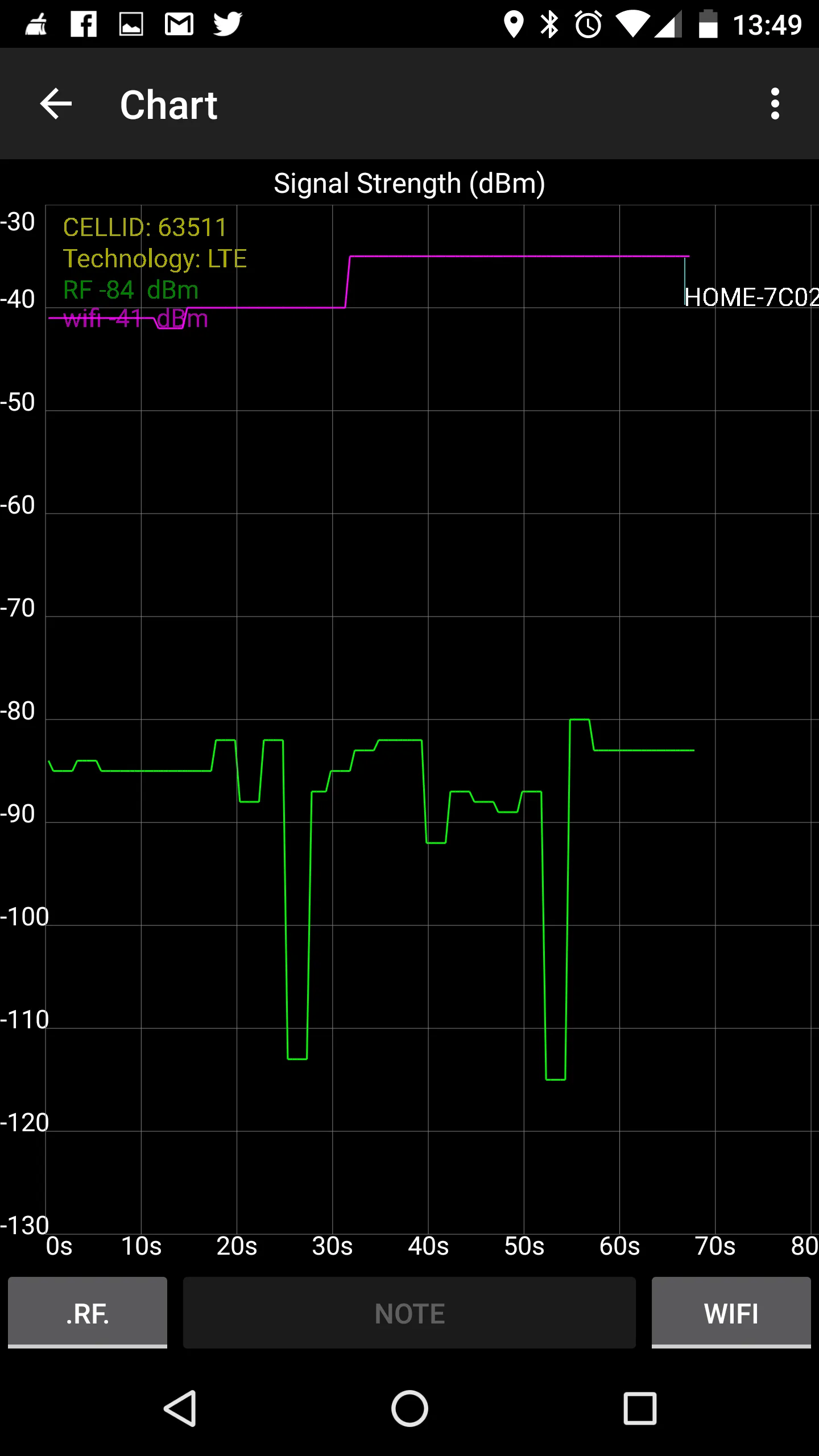 RF Signal Tracker | Indus Appstore | Screenshot