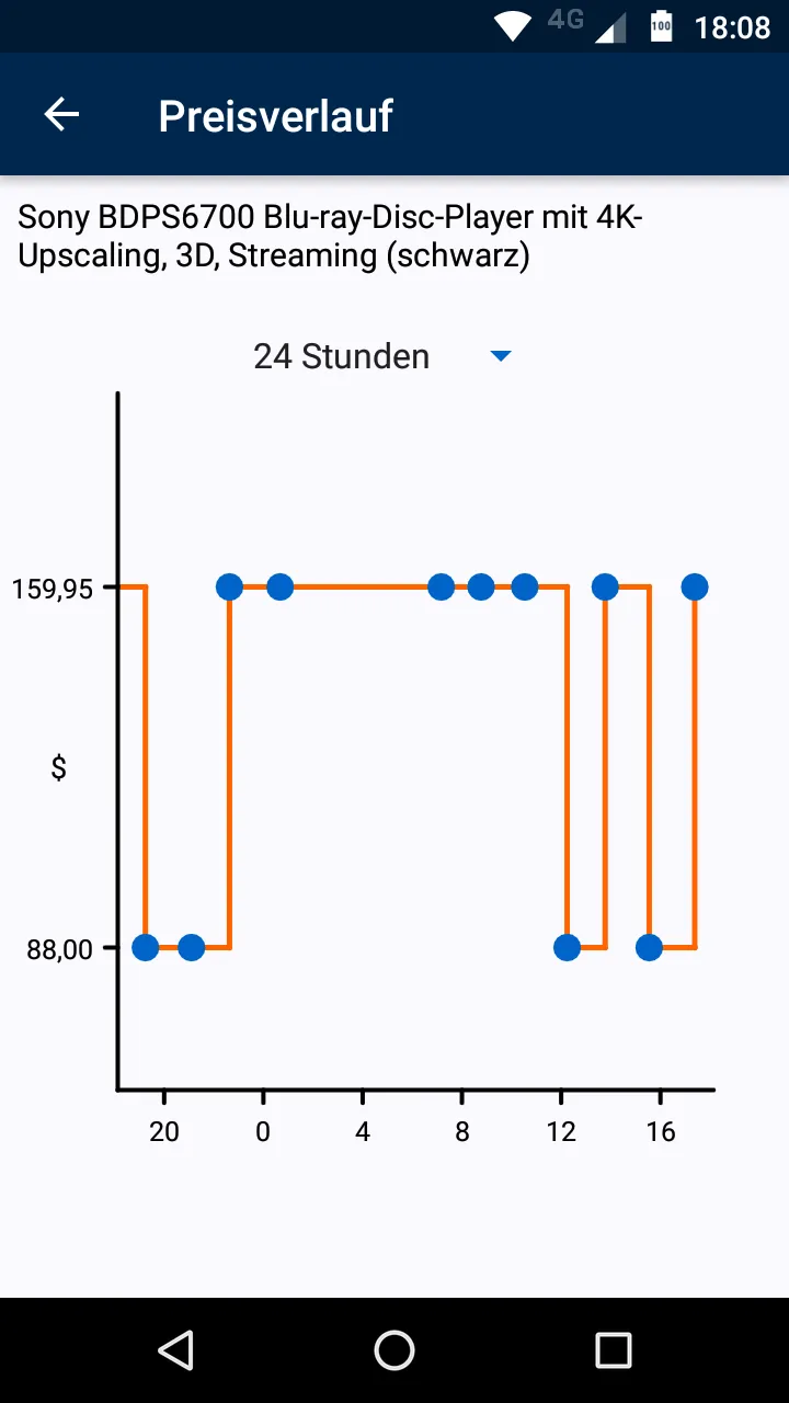 Price Alarm - for Amazon | Indus Appstore | Screenshot