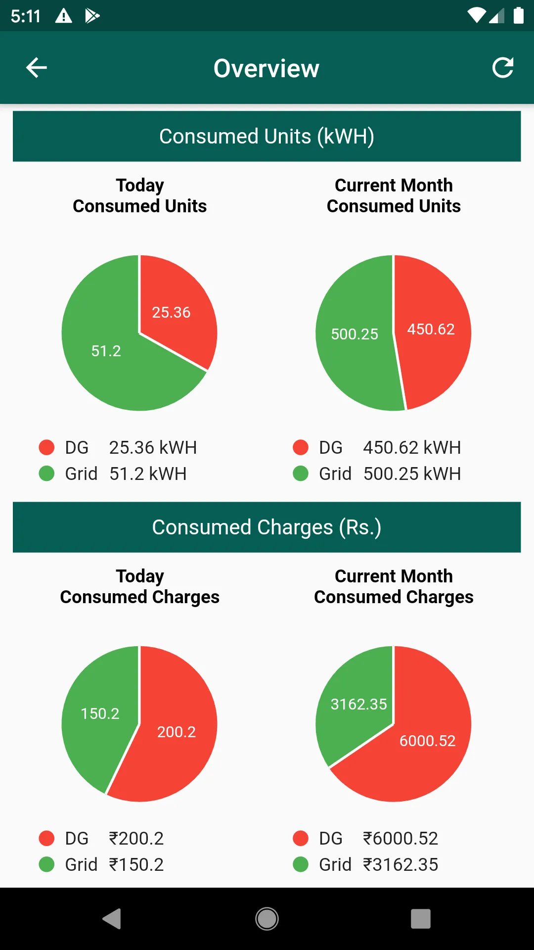 Avon Meters | Indus Appstore | Screenshot