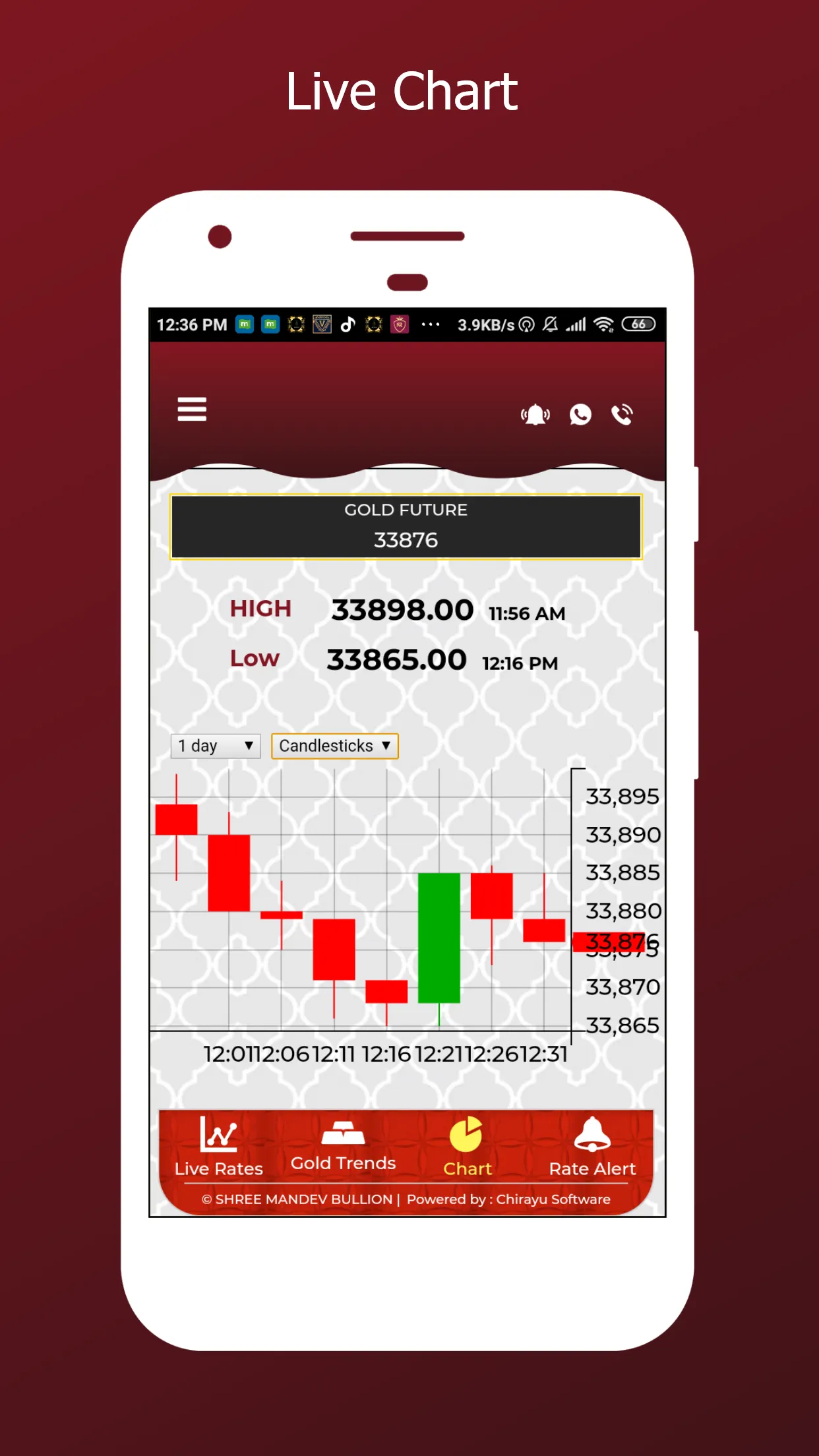 Shree Mandev Bullion LLP | Indus Appstore | Screenshot