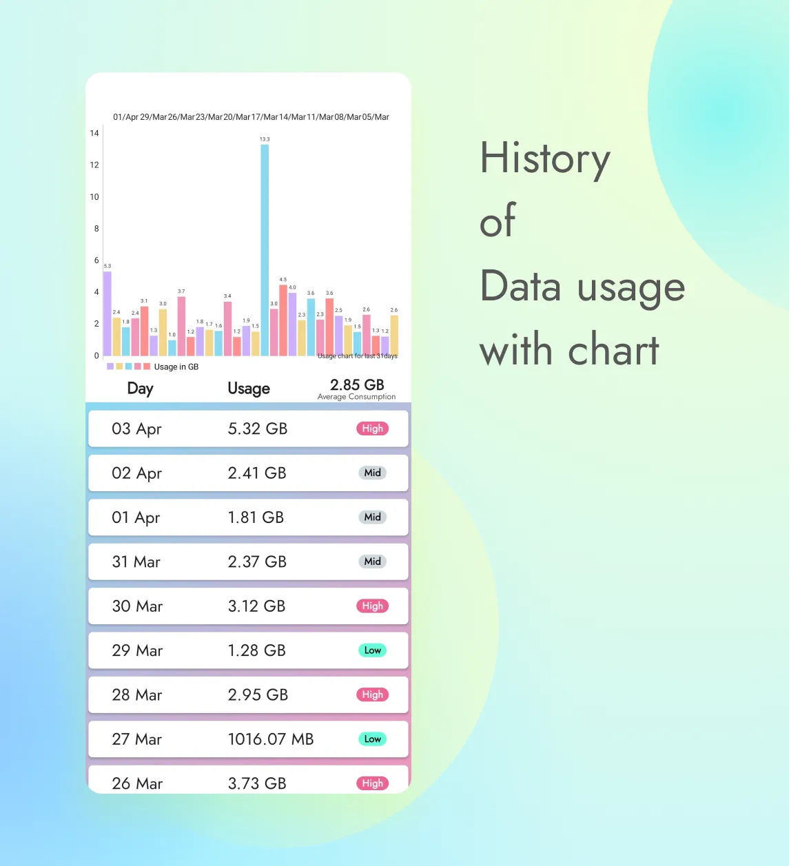 Today's Usage - Data Monitor | Indus Appstore | Screenshot