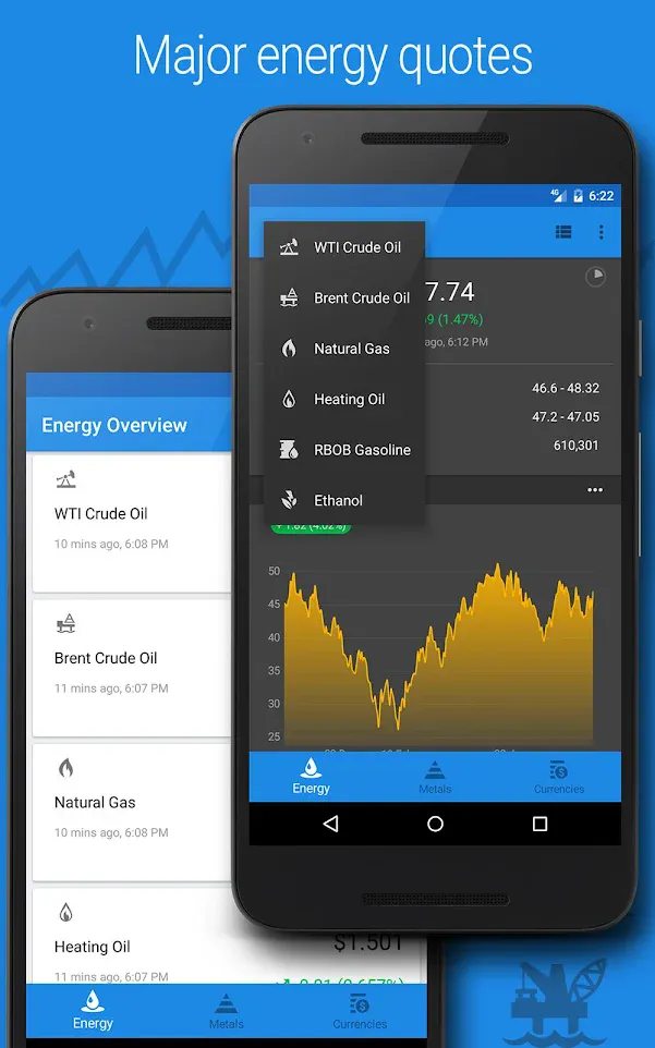 Crude Oil Price | Indus Appstore | Screenshot