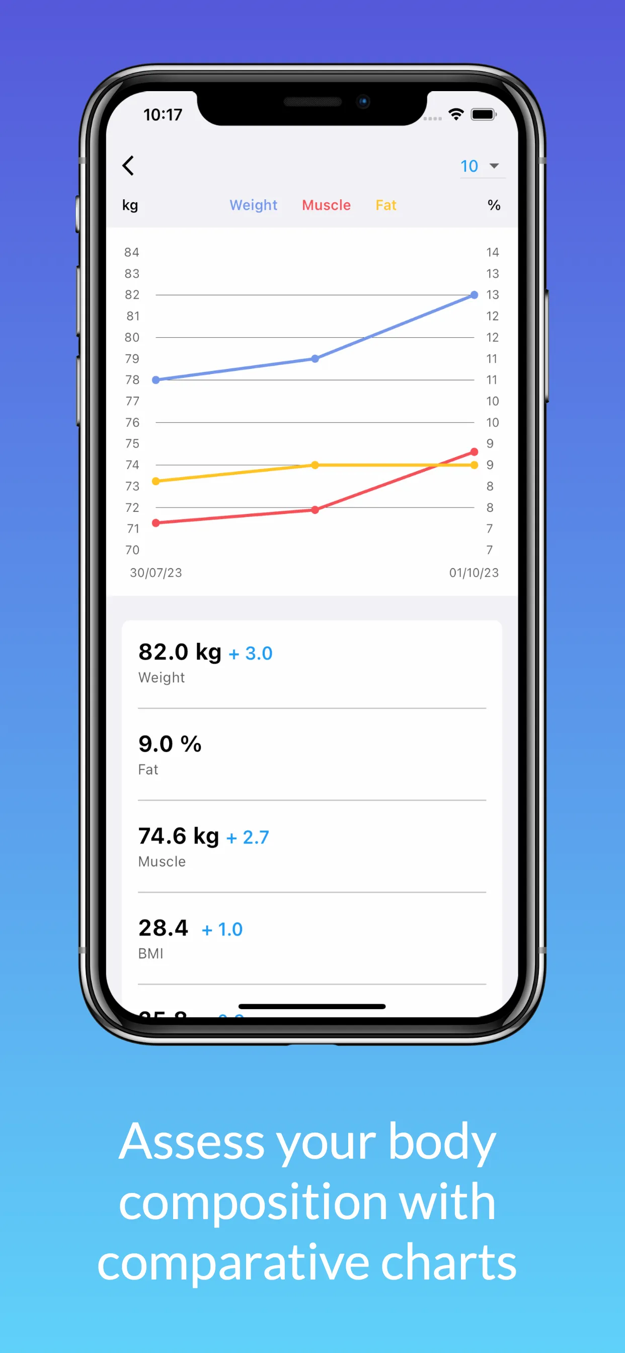 StartFit - Body Measurements | Indus Appstore | Screenshot