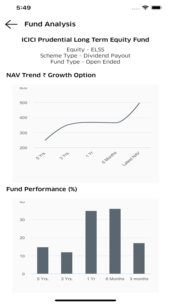 Roongta Securities | Indus Appstore | Screenshot