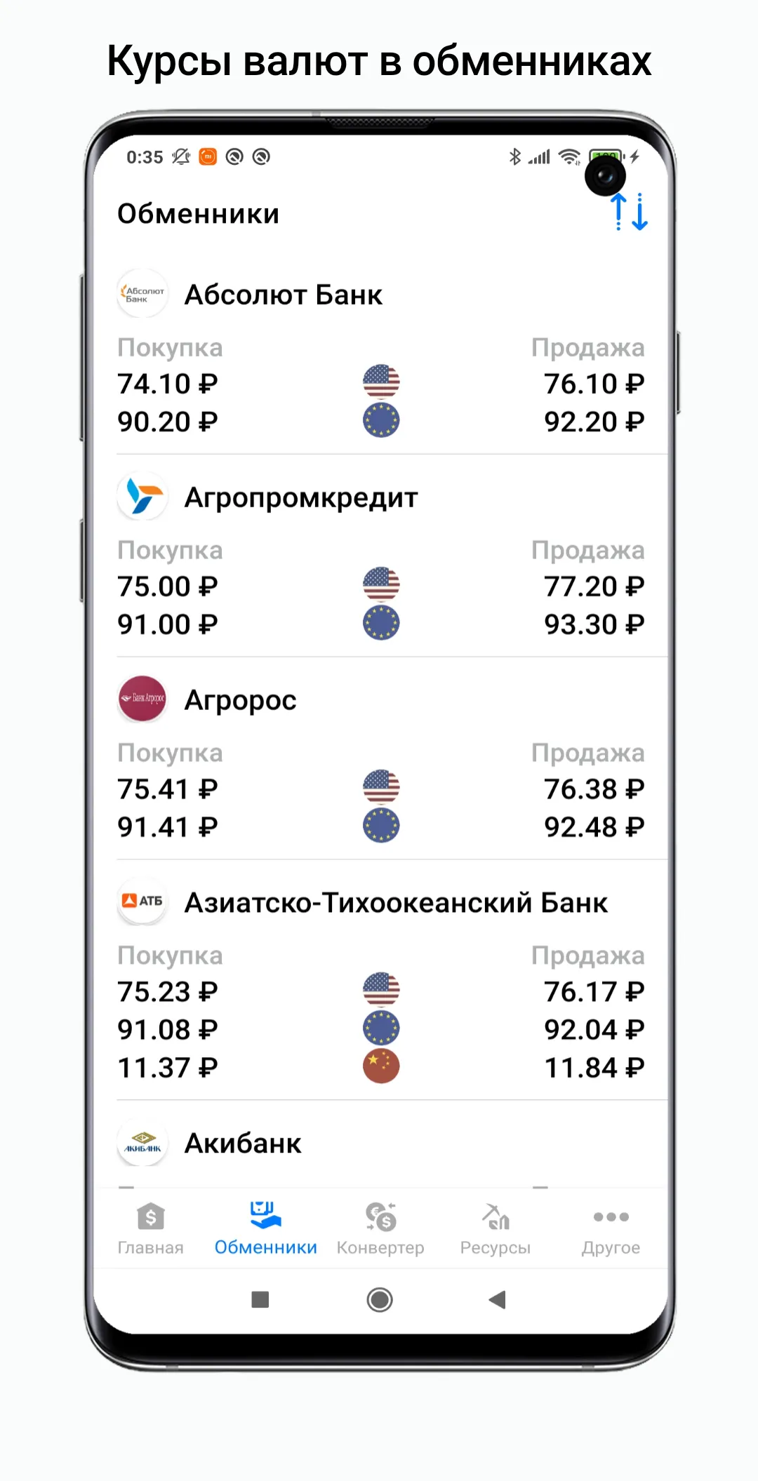 Exchange rates of Russia | Indus Appstore | Screenshot