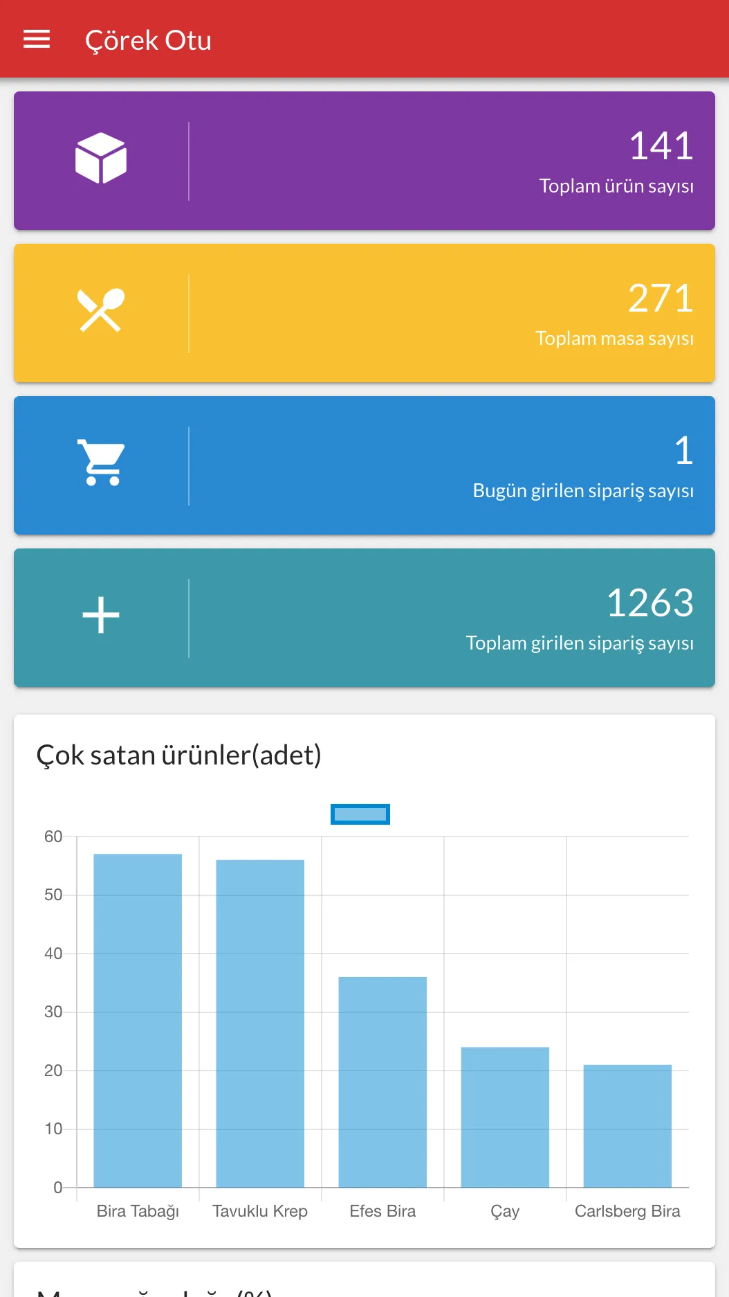 Adisyo Patron | Indus Appstore | Screenshot