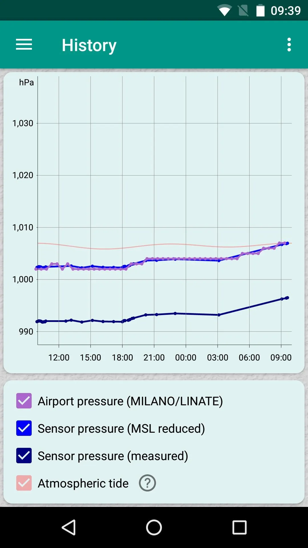 Accurate Barometer | Indus Appstore | Screenshot