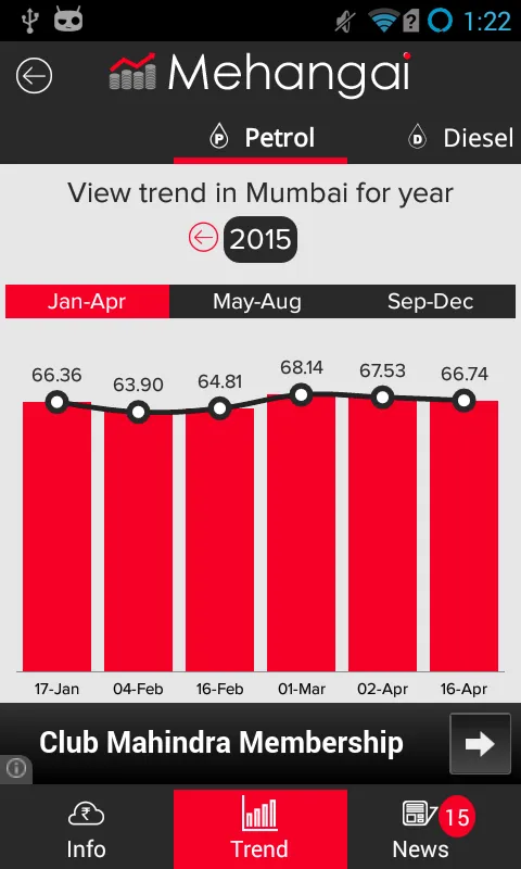 Mehangai - Petrol Diesel price | Indus Appstore | Screenshot