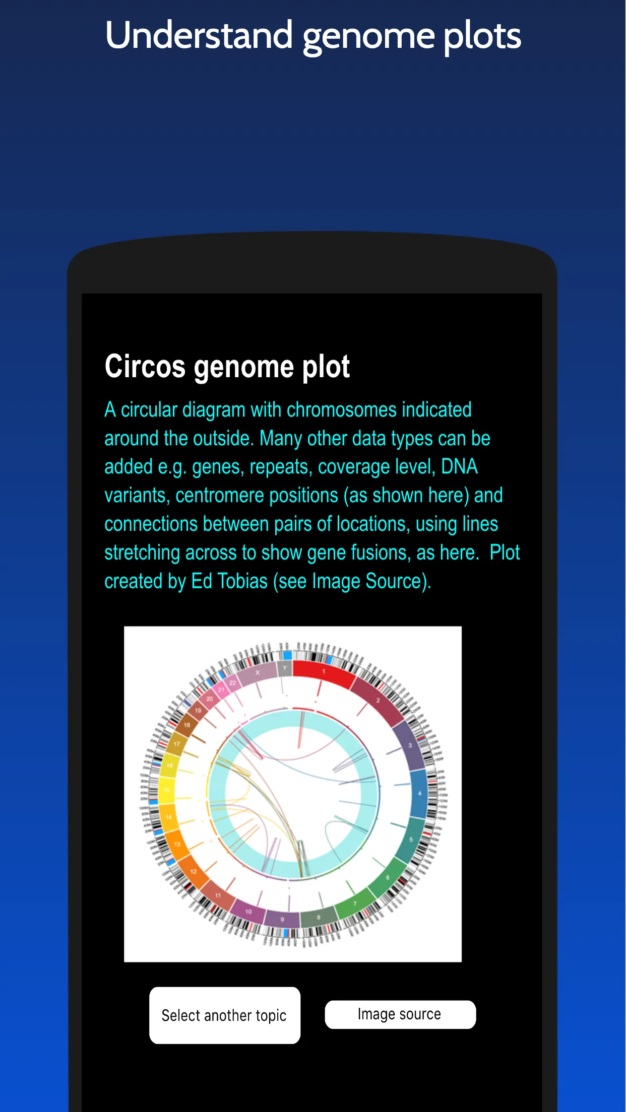 Clinical Genomics Guide | Indus Appstore | Screenshot