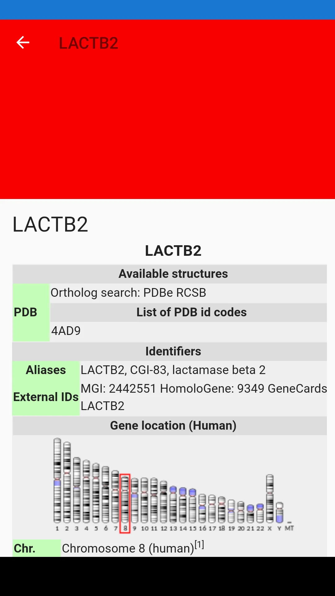 Human proteins | Indus Appstore | Screenshot