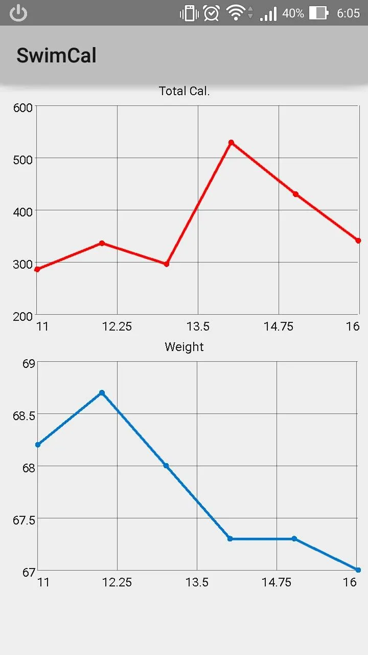 Swim Cal - calorie calculator | Indus Appstore | Screenshot