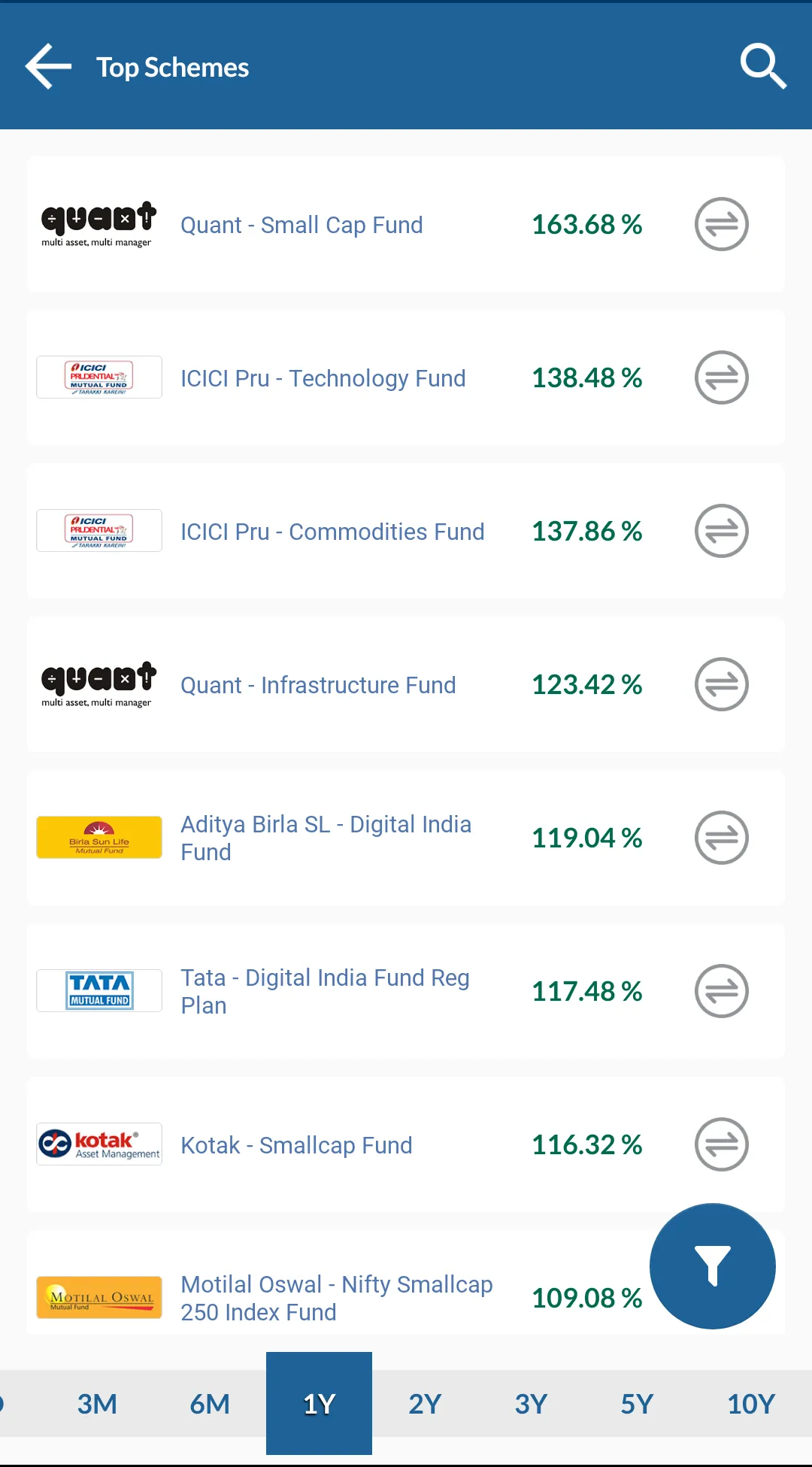 Vision Ladder | Indus Appstore | Screenshot