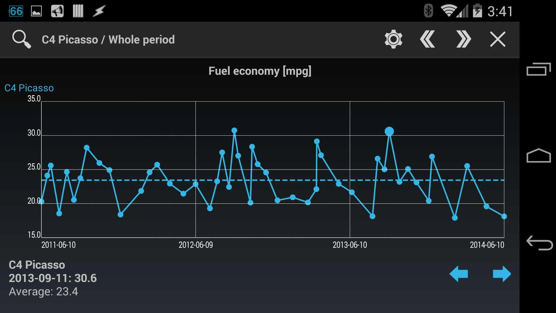 Car-costs and fuel log | Indus Appstore | Screenshot