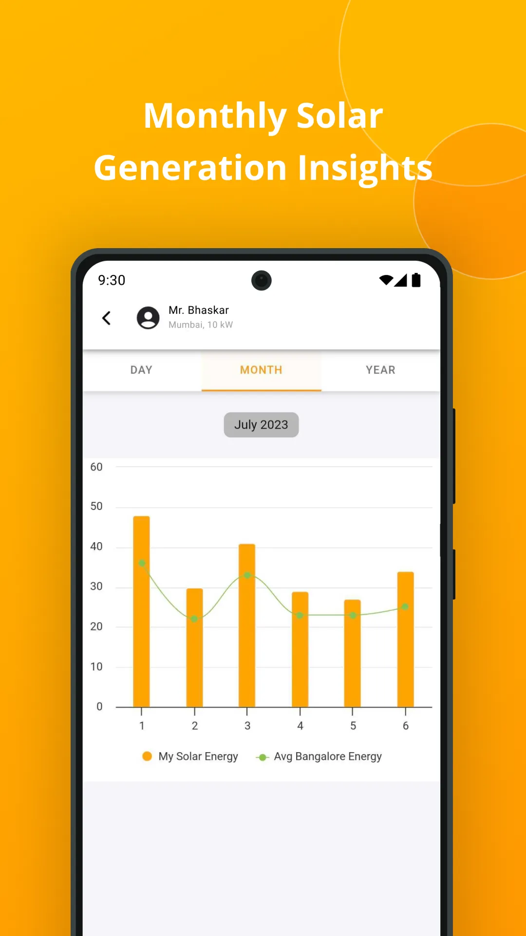 Oorjan Monitoring App | Indus Appstore | Screenshot