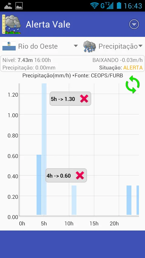 Alerta Vale do Itajaí | Indus Appstore | Screenshot