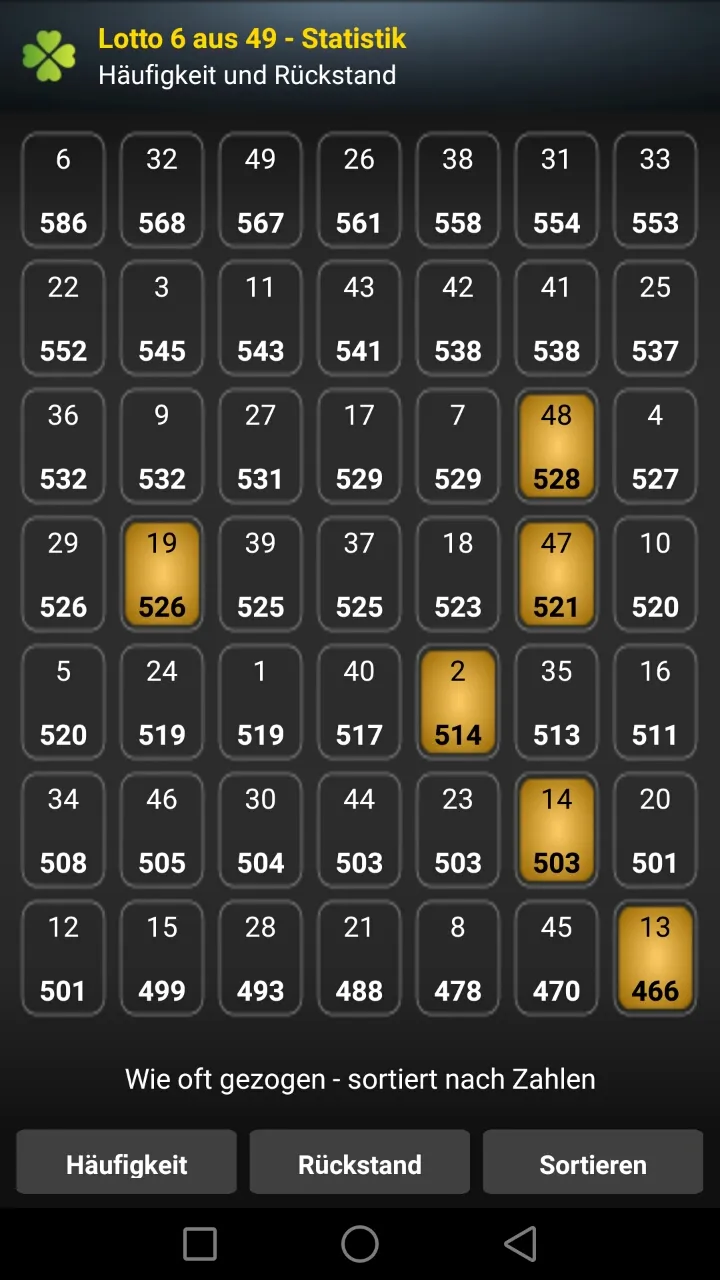 Lotto Statistik | Indus Appstore | Screenshot