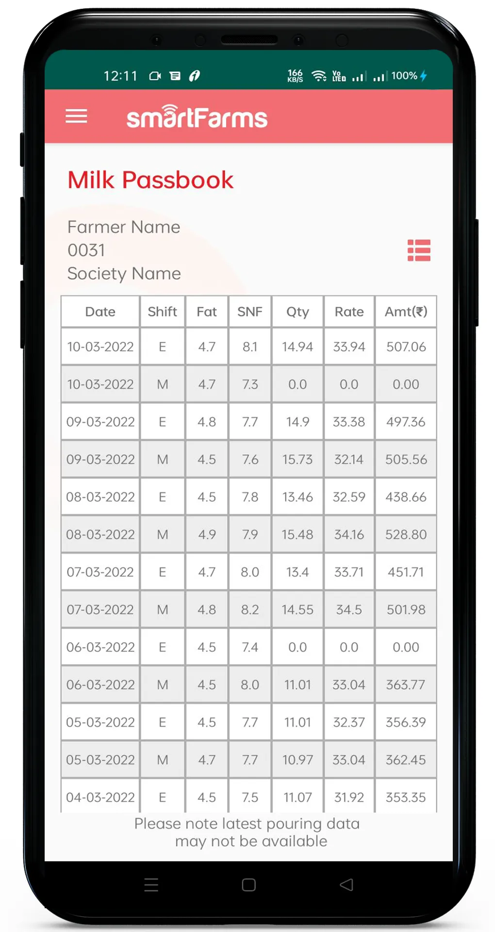 smartFarms | Indus Appstore | Screenshot