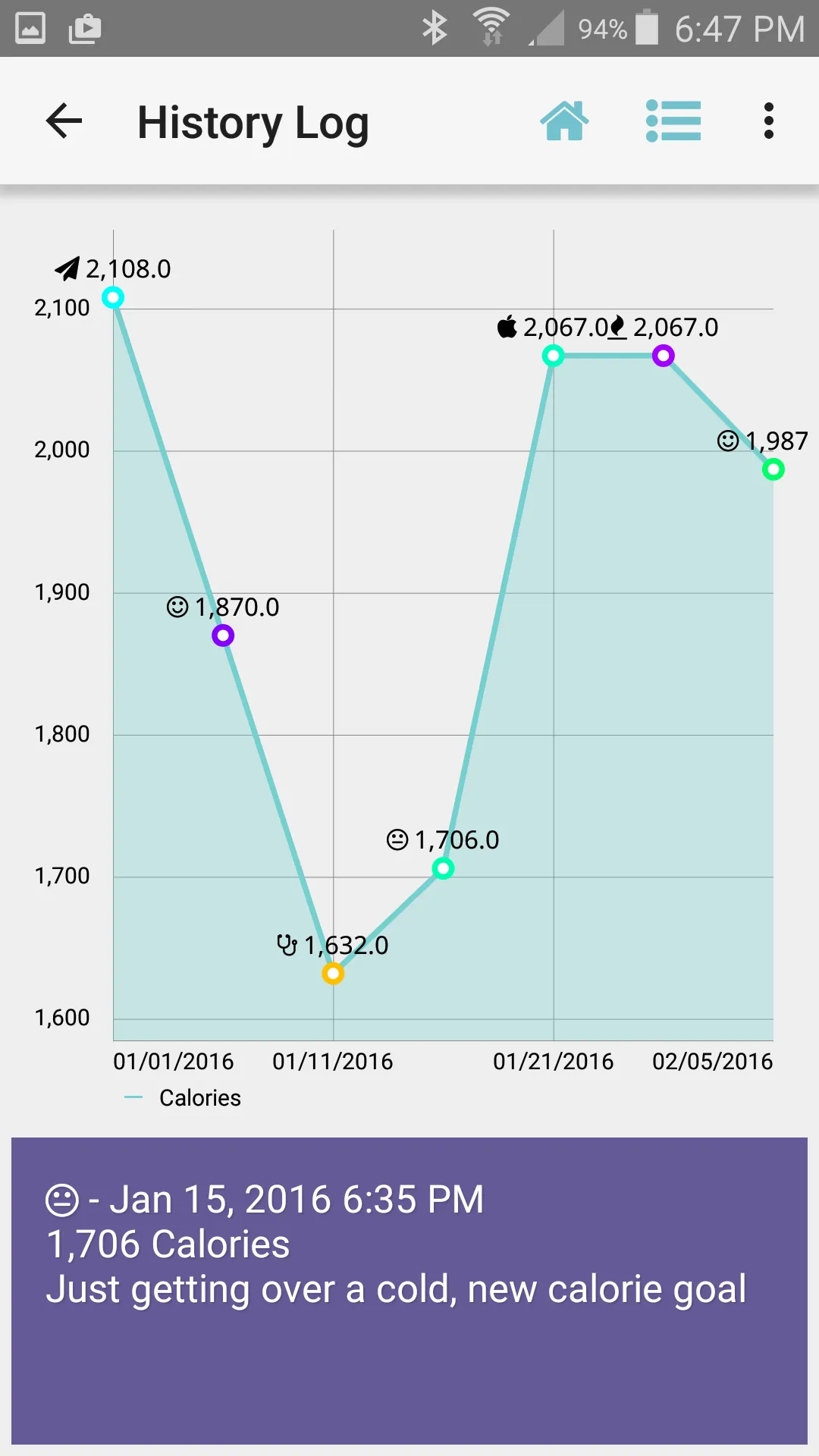 Diet Calories Start Calculator | Indus Appstore | Screenshot