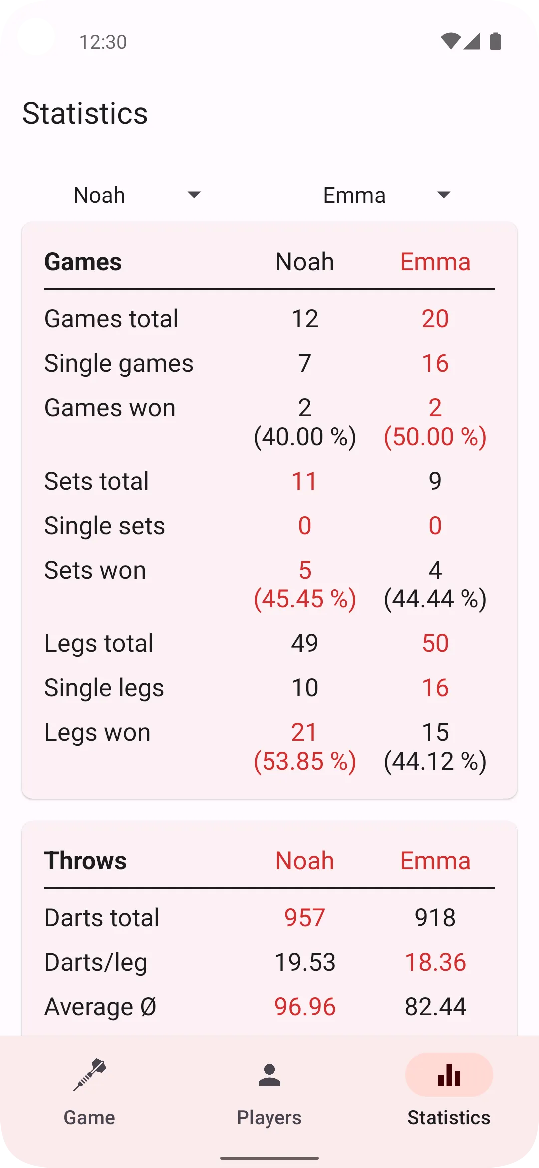 Darts Counter: Scoreboard | Indus Appstore | Screenshot