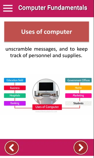 Computer Fundamentals - an off | Indus Appstore | Screenshot