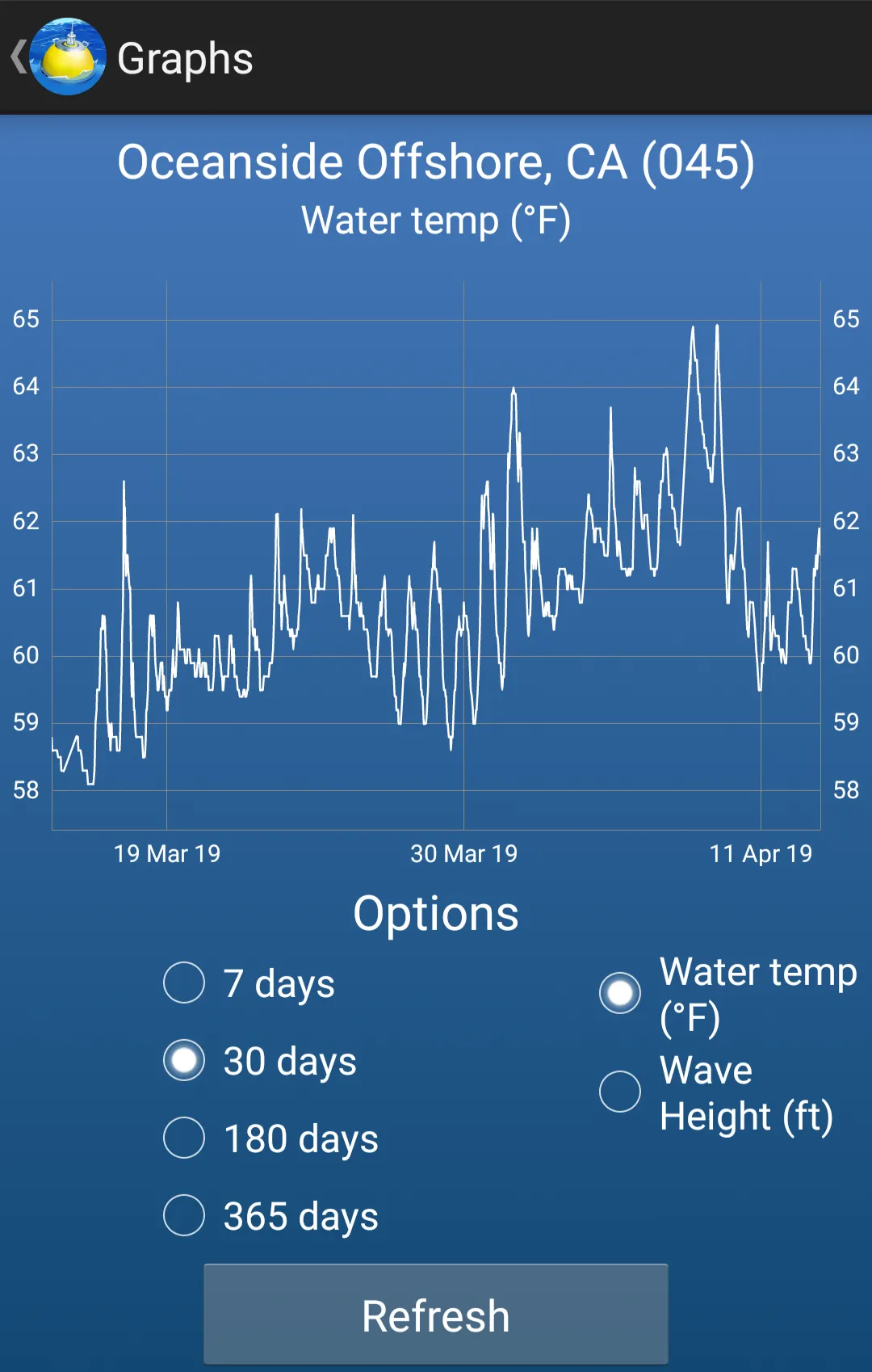 Seaside Buoy: Ocean Temp Tides | Indus Appstore | Screenshot