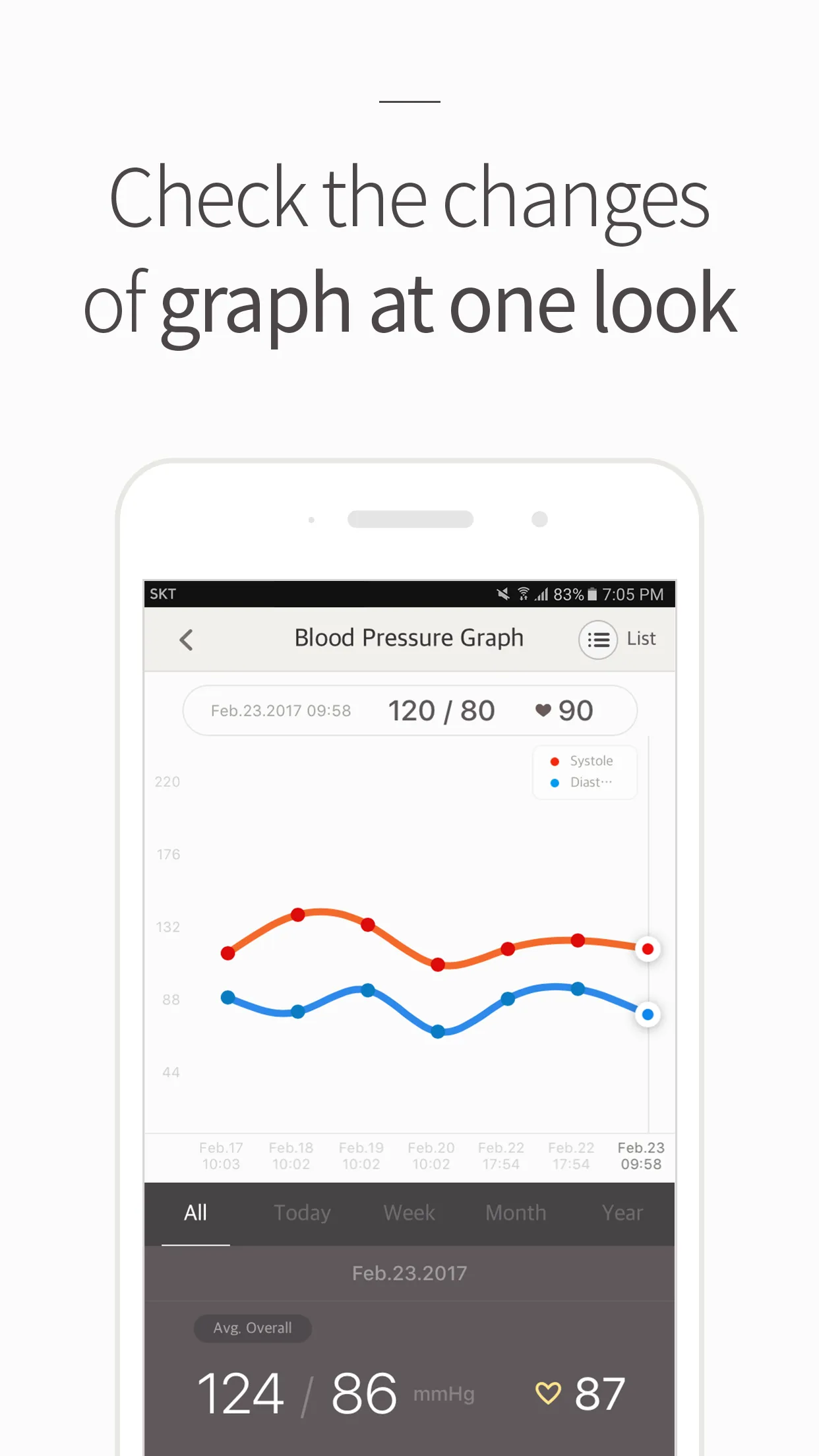 Blood Pressure(BP) Diary | Indus Appstore | Screenshot