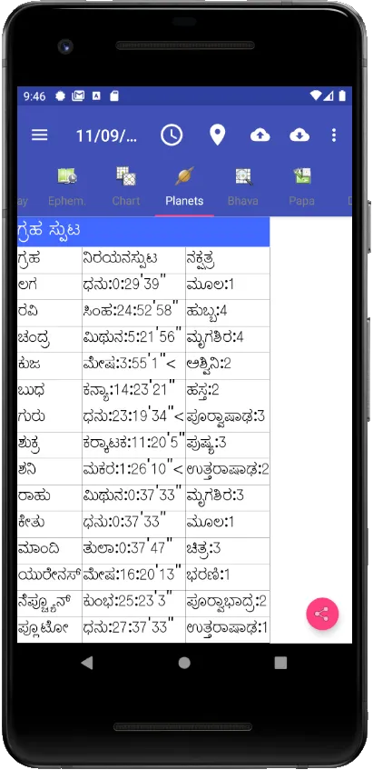 Vedic Astrology Kannada | Indus Appstore | Screenshot