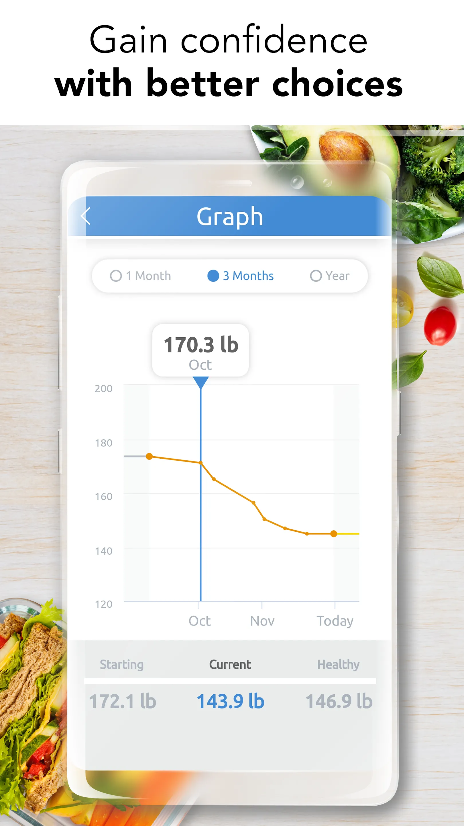 Ideal Weight - BMI Calculator  | Indus Appstore | Screenshot