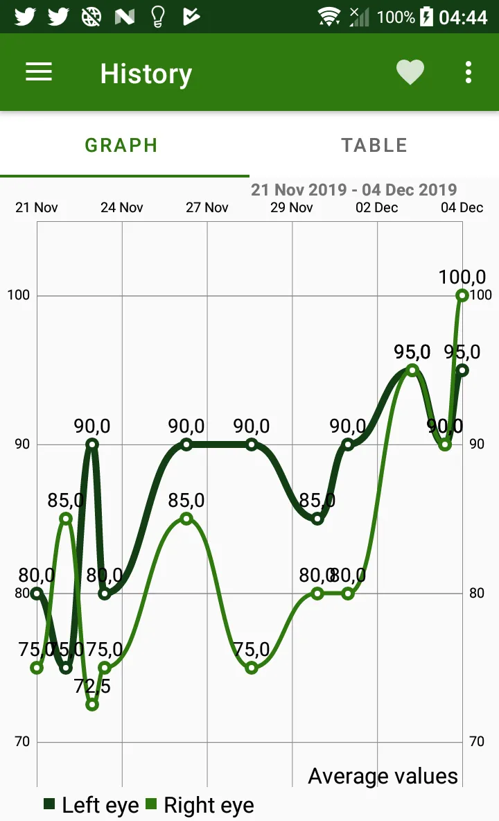 Eye exam | Indus Appstore | Screenshot
