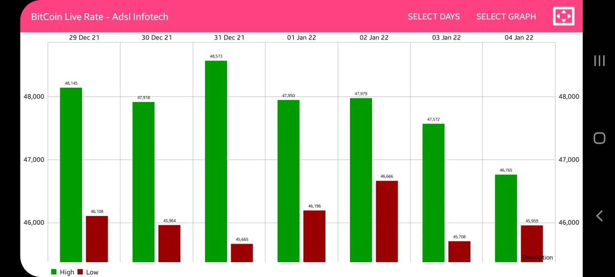 BitCoin Live Rate | Indus Appstore | Screenshot