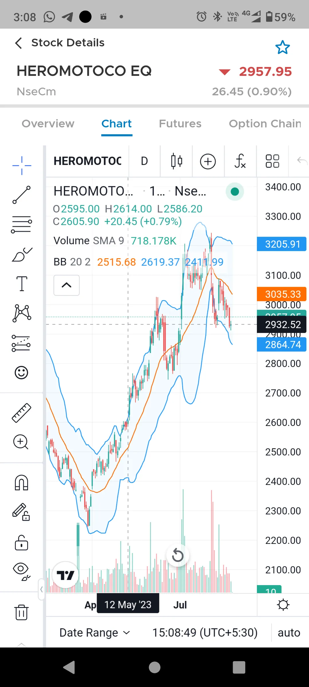 Taurus Trader | Indus Appstore | Screenshot