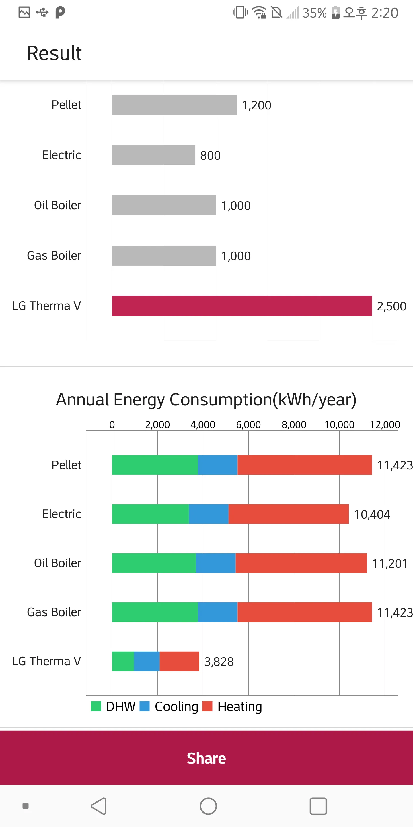 LG Energy Payback-Business | Indus Appstore | Screenshot