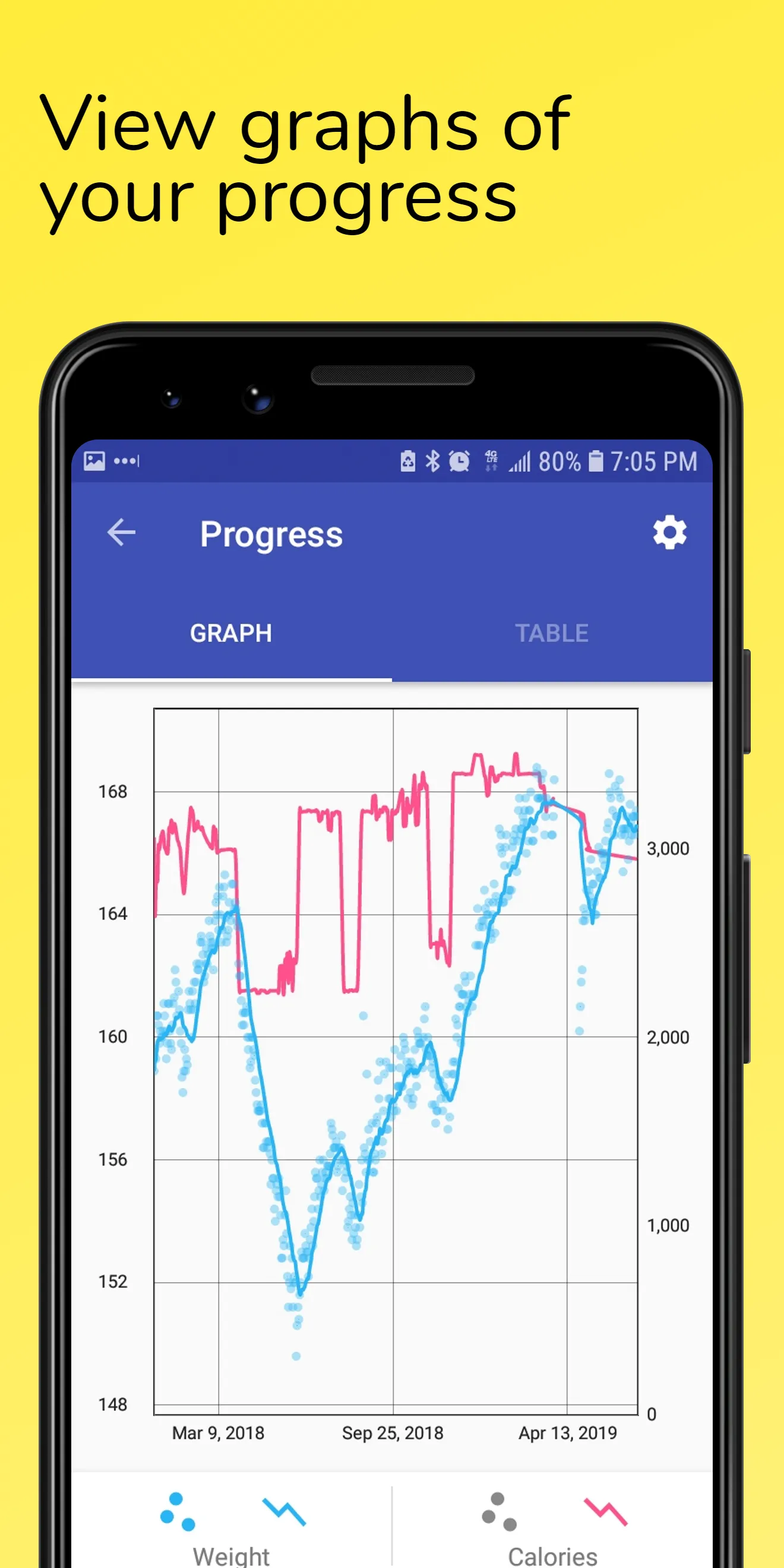 Adaptive TDEE Calculator | Indus Appstore | Screenshot