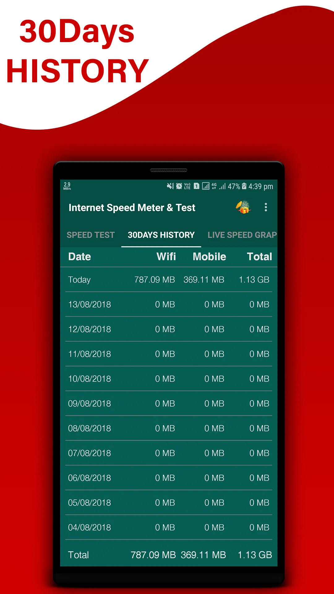 Internet Speed Meter & Speed T | Indus Appstore | Screenshot