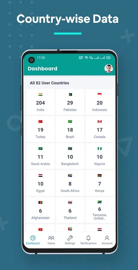 Fiberchat Admin | Indus Appstore | Screenshot