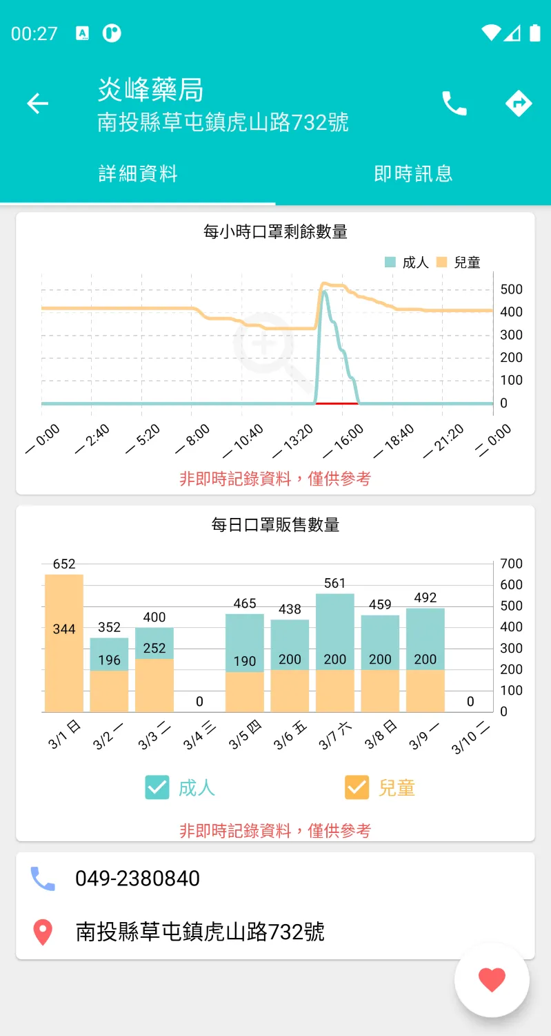 口罩即時通：台灣口罩存量、訊息回報 | Indus Appstore | Screenshot