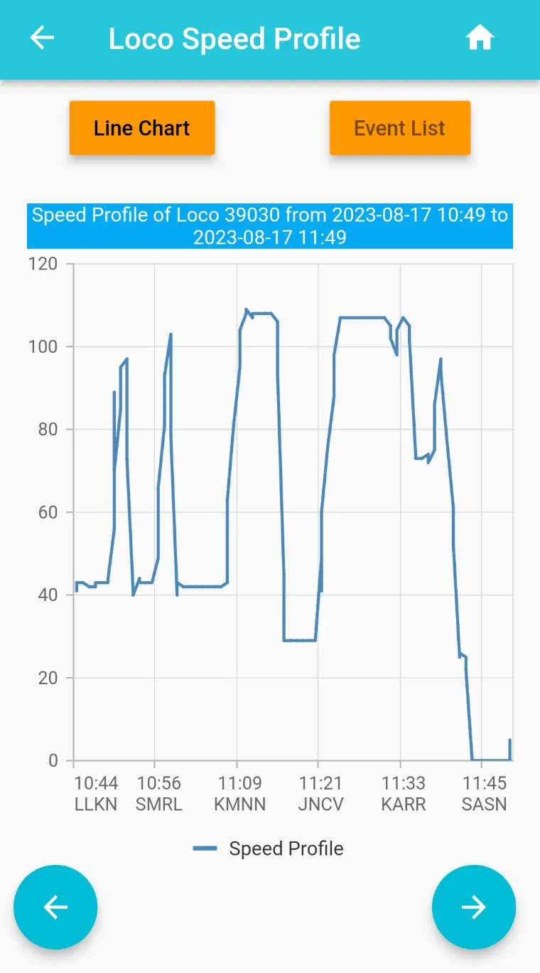 RTIS DEVICE MONITORING | Indus Appstore | Screenshot