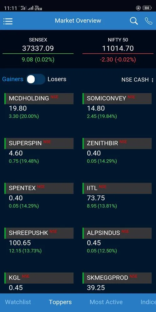 Acumen: NSE, BSE, MCX, Online  | Indus Appstore | Screenshot