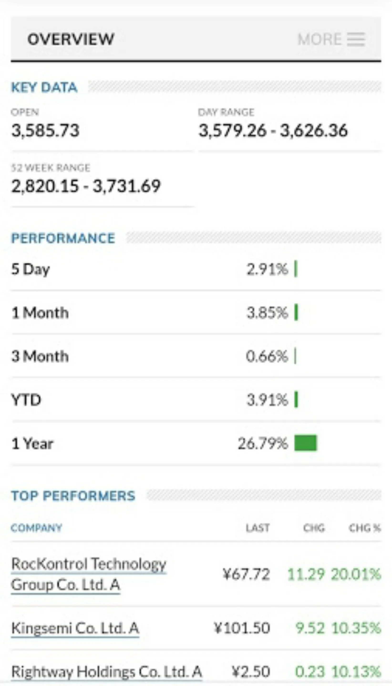 China Stock Market App | Indus Appstore | Screenshot