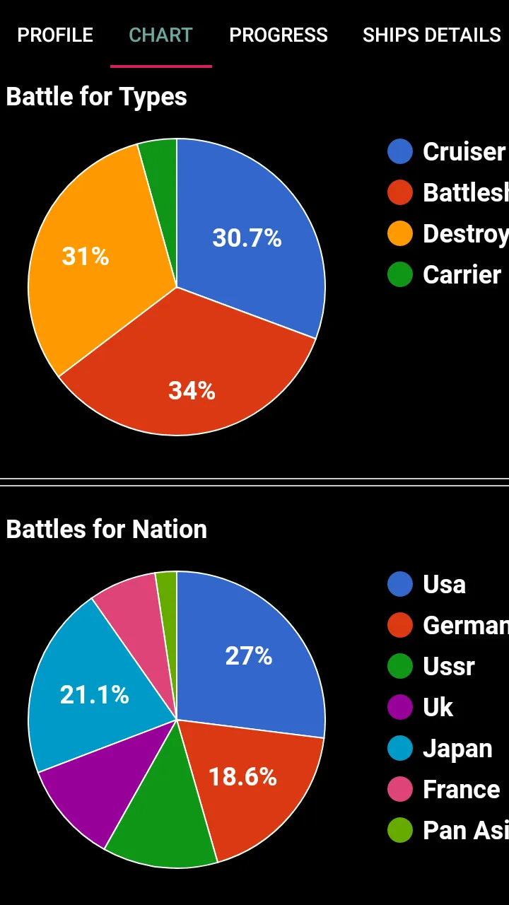 WOWs Stats (World of Warships) | Indus Appstore | Screenshot