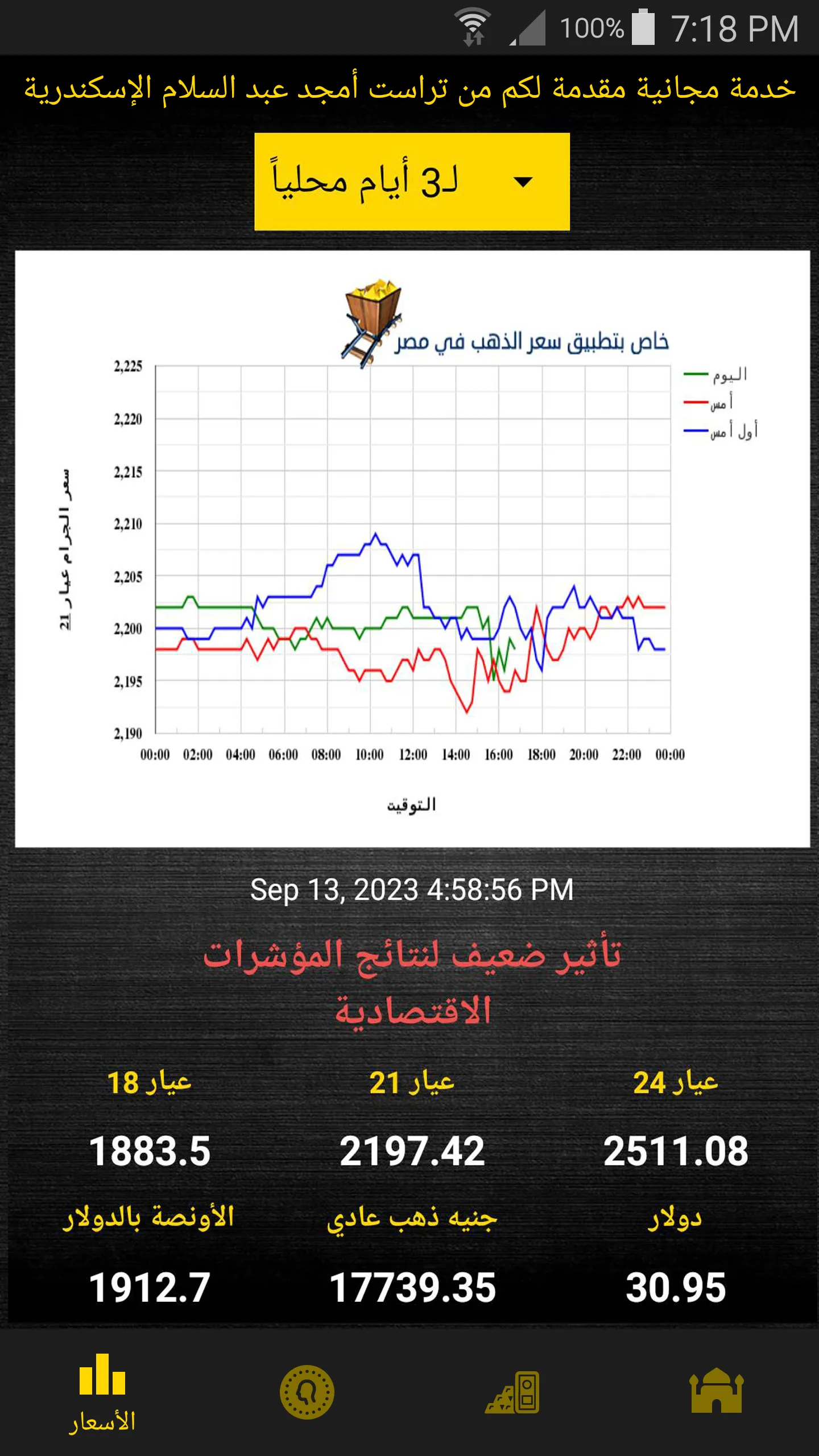 سعر الذهب في مصر | Indus Appstore | Screenshot