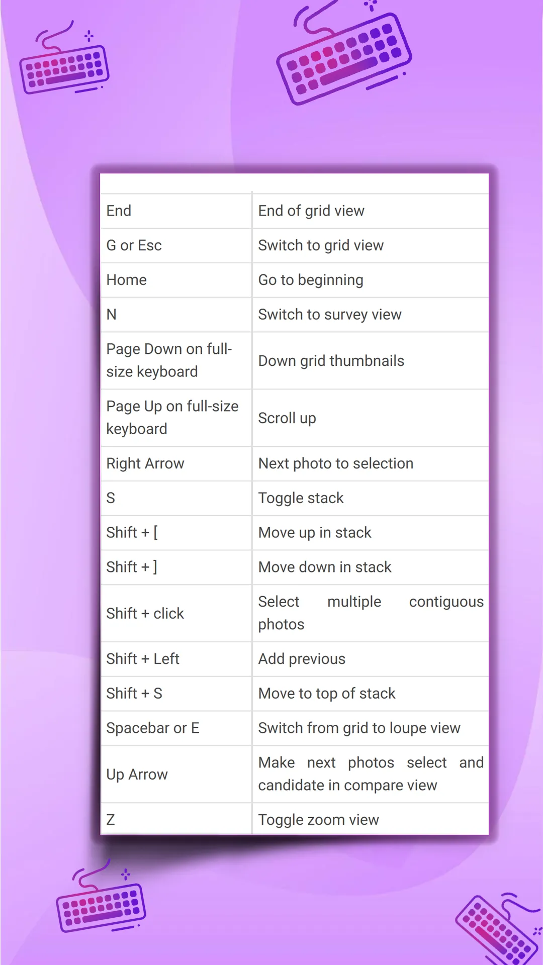 Basic keyboard shortcuts keys | Indus Appstore | Screenshot