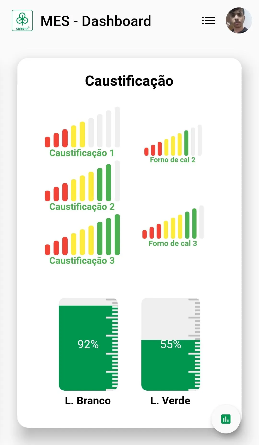 CENIBRA MES - DESATIVADO | Indus Appstore | Screenshot