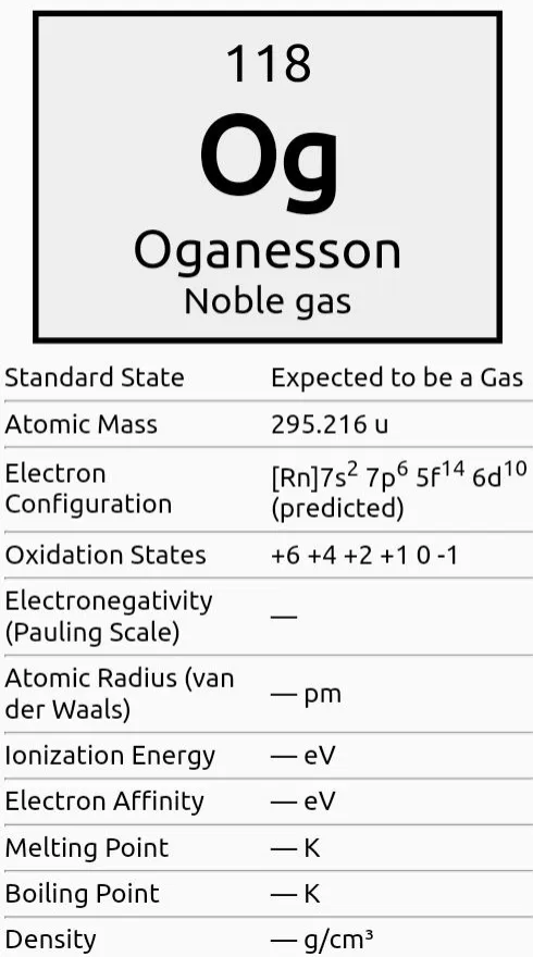 Periodic Table | Indus Appstore | Screenshot