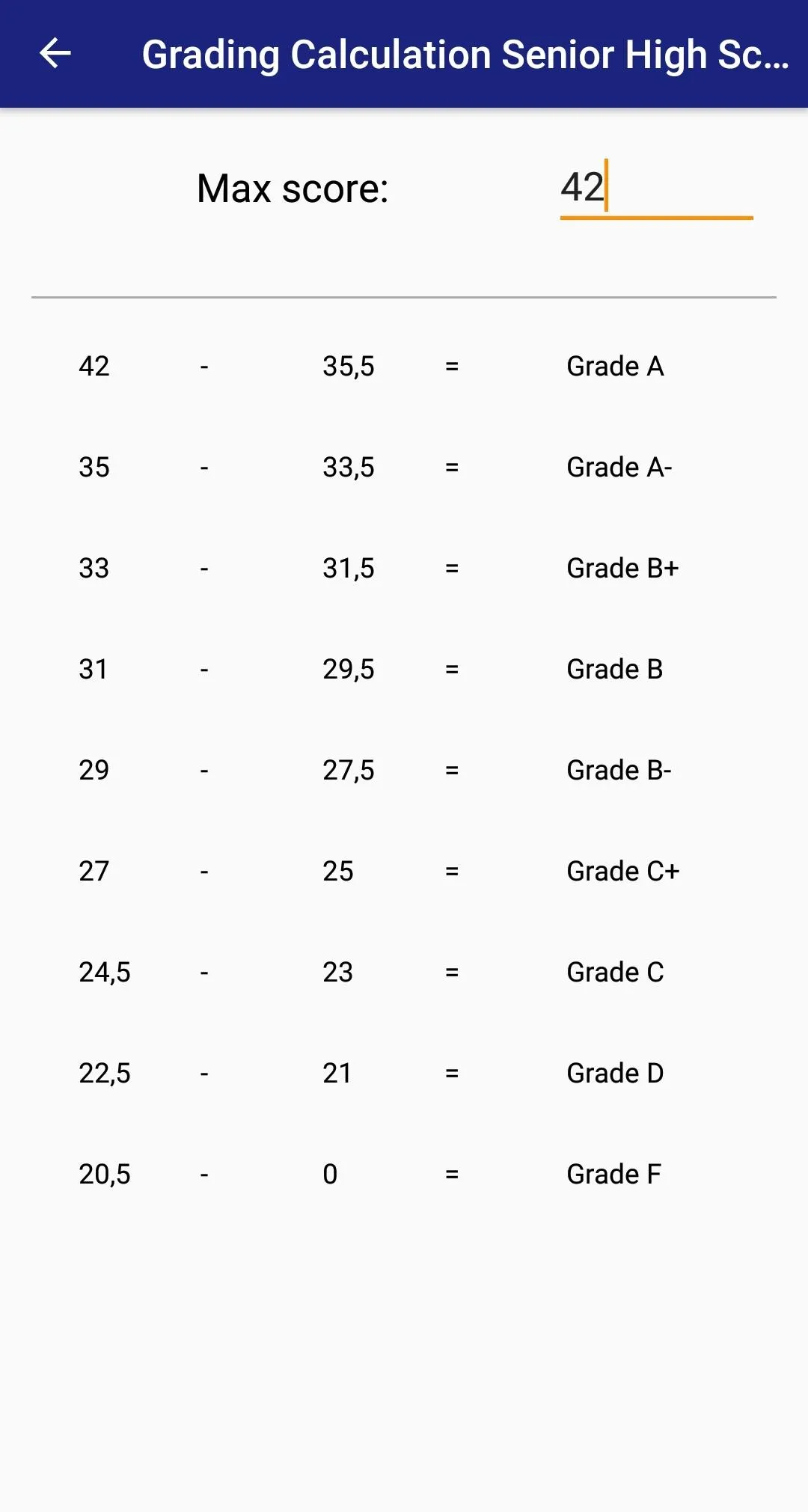 Grading Calculation (Teachers) | Indus Appstore | Screenshot