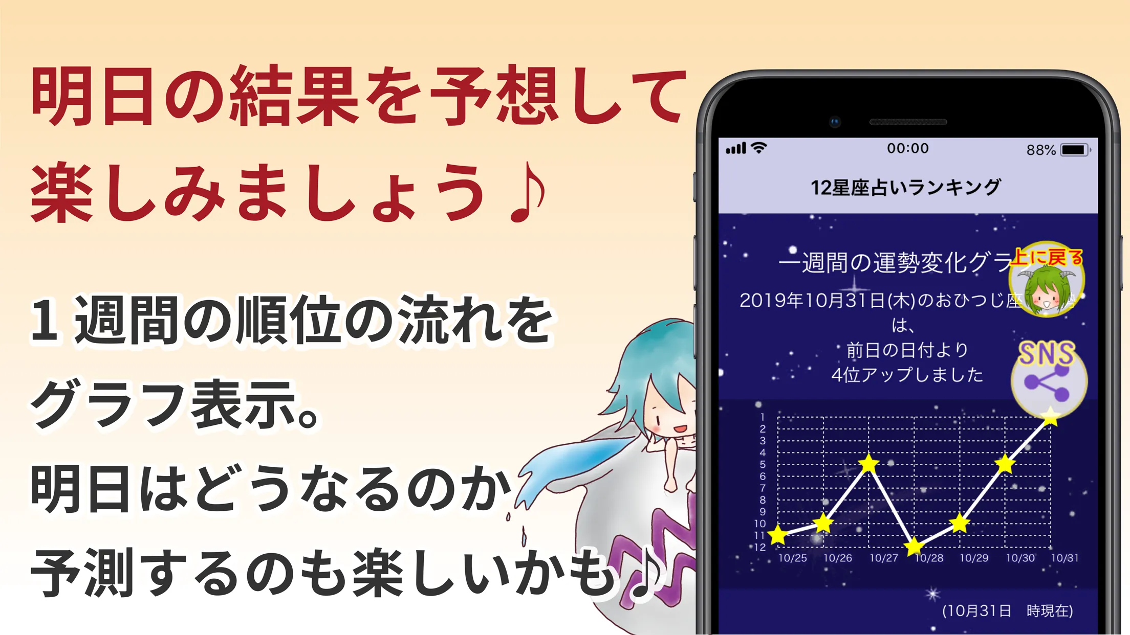 12星座占いランキング | Indus Appstore | Screenshot