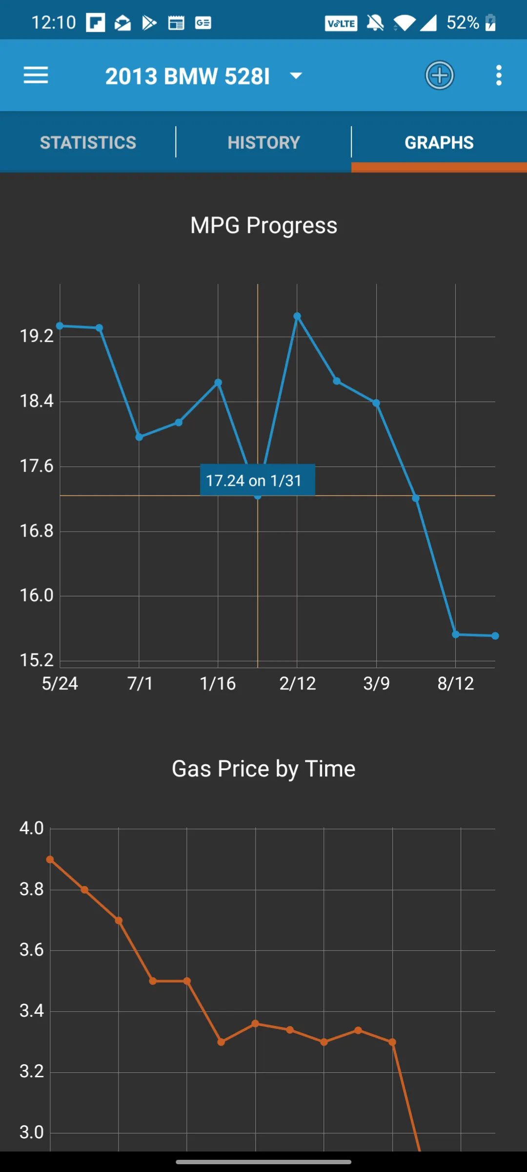 MPG Tracker | Indus Appstore | Screenshot