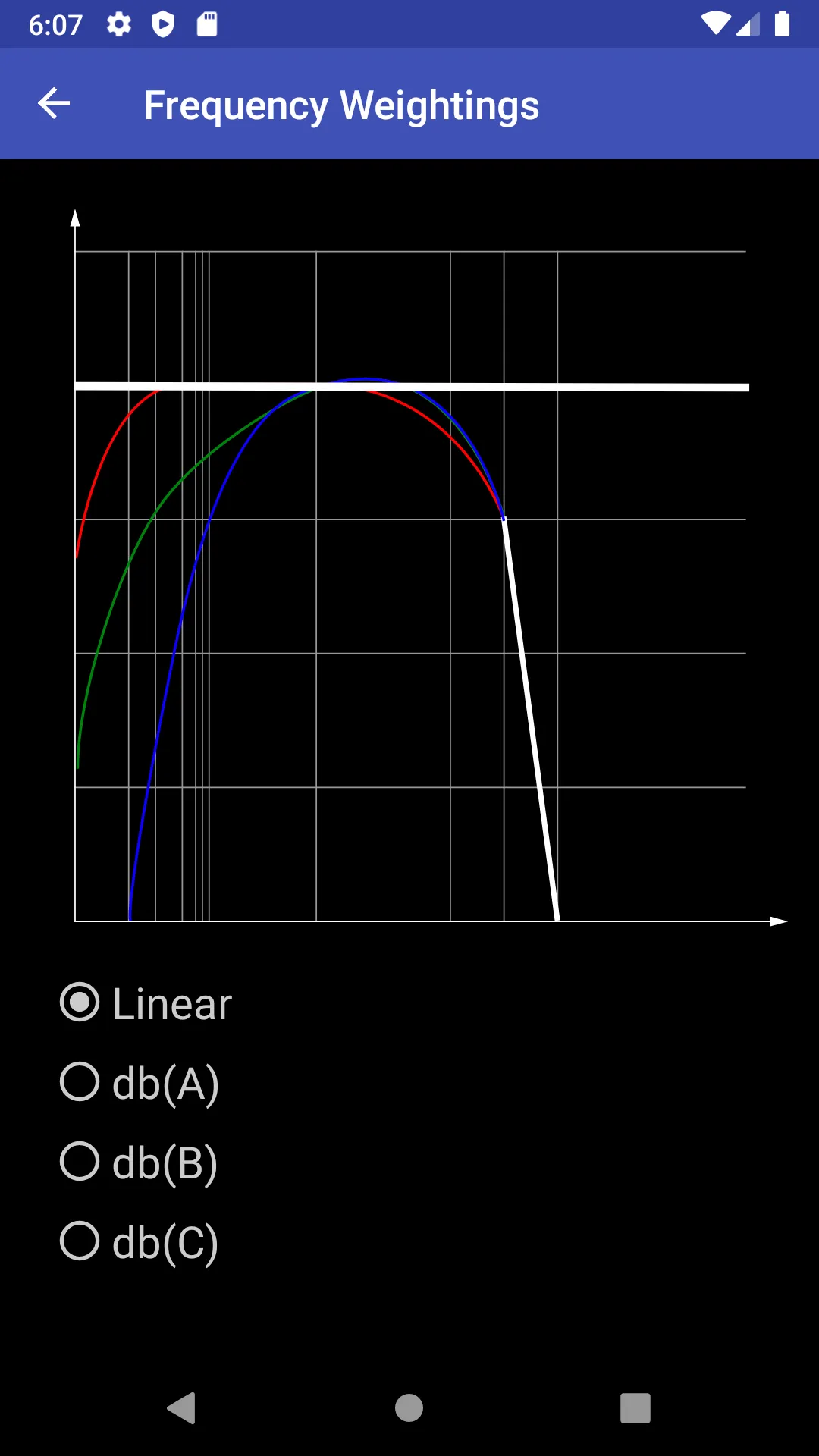 Decibel Meter | Indus Appstore | Screenshot