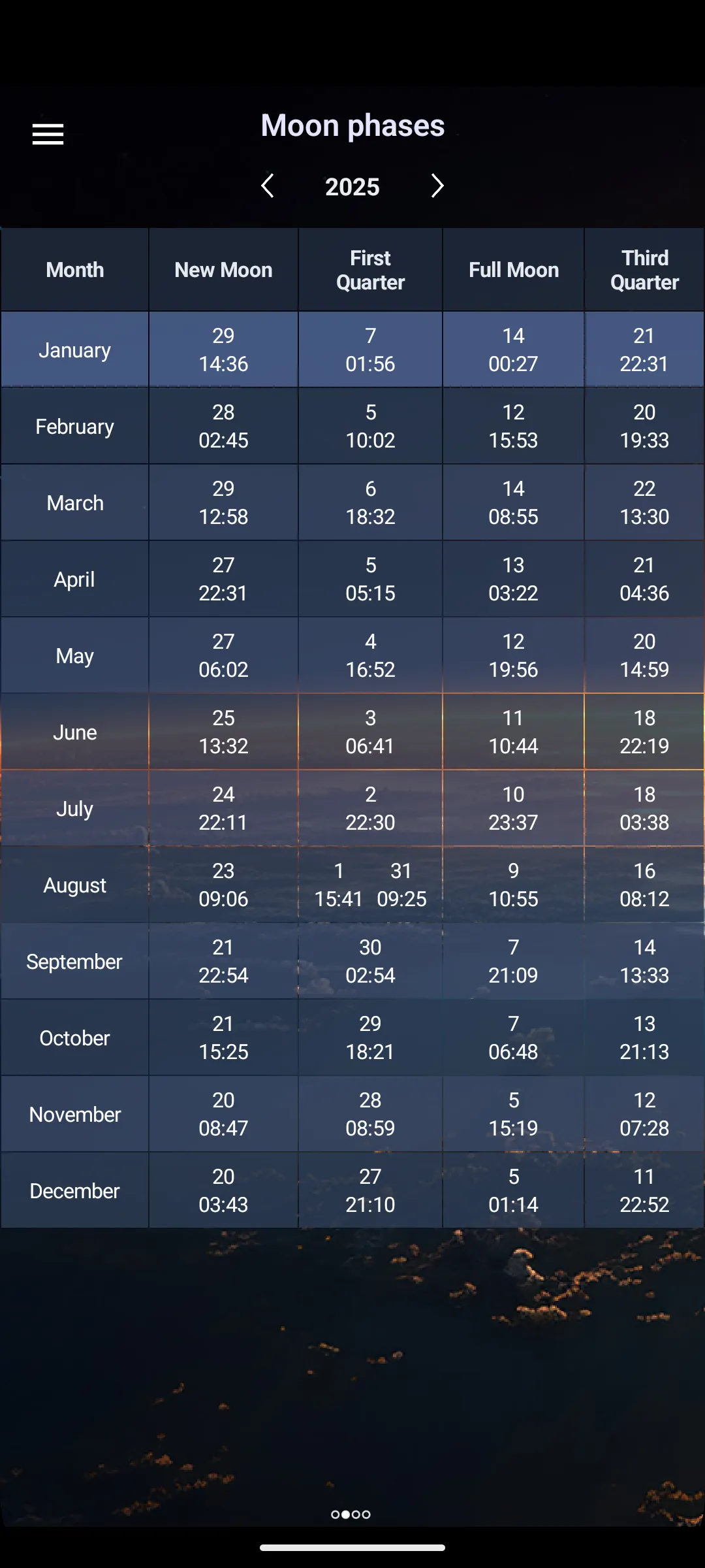 Moon Calendar | Indus Appstore | Screenshot